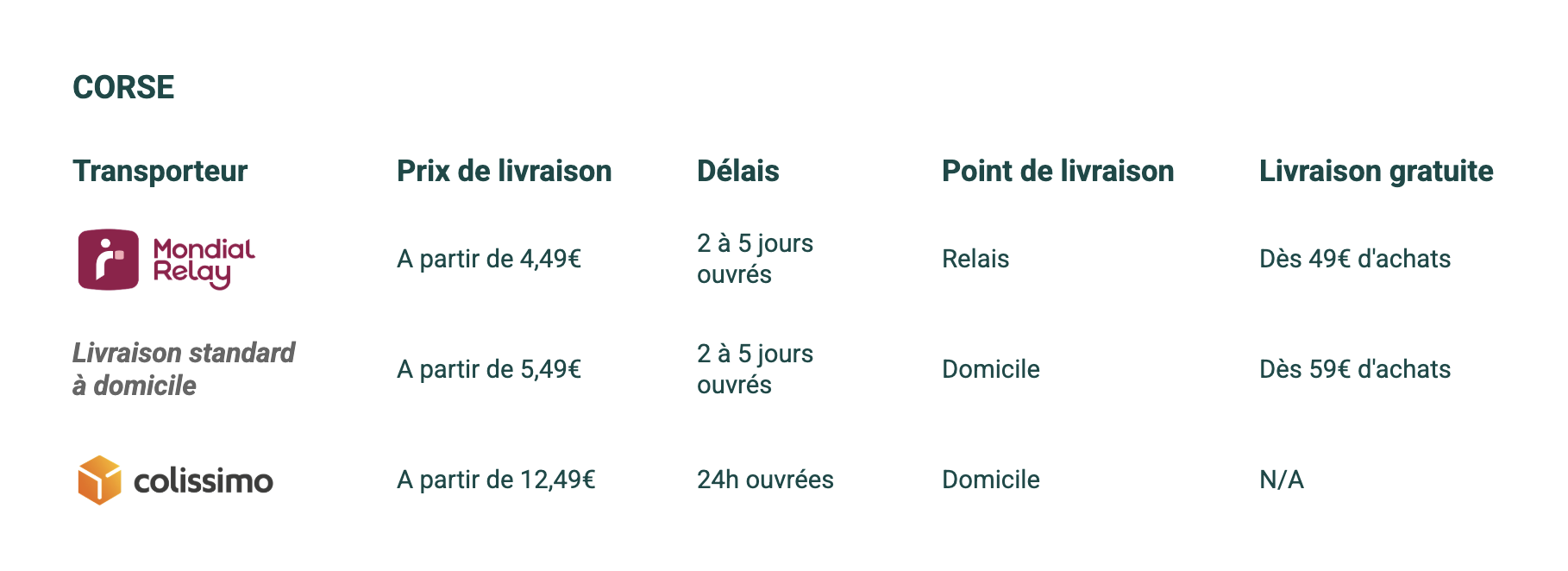 Shipping costs France