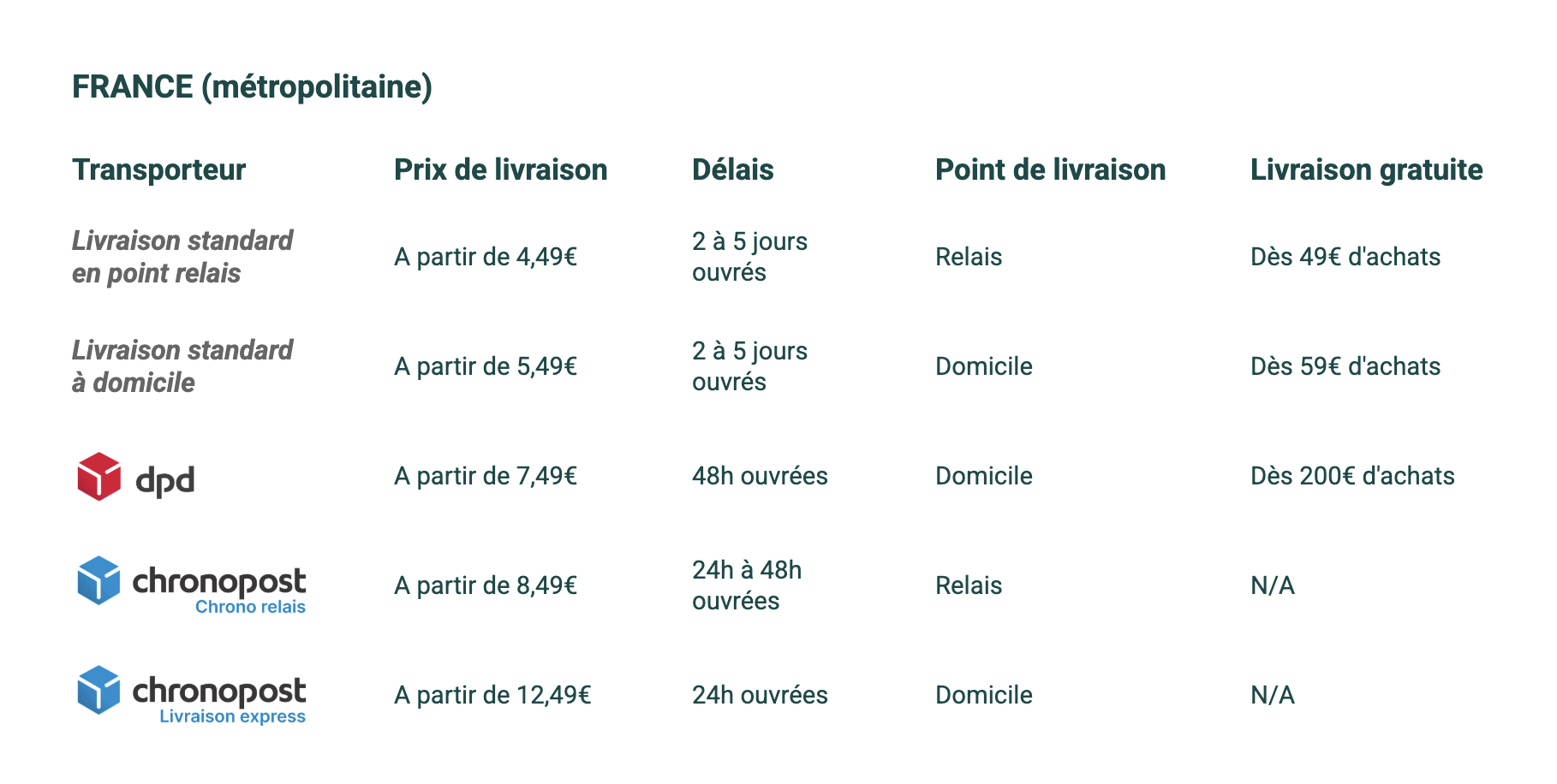 Shipping costs France